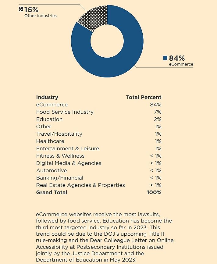 lawsuit report