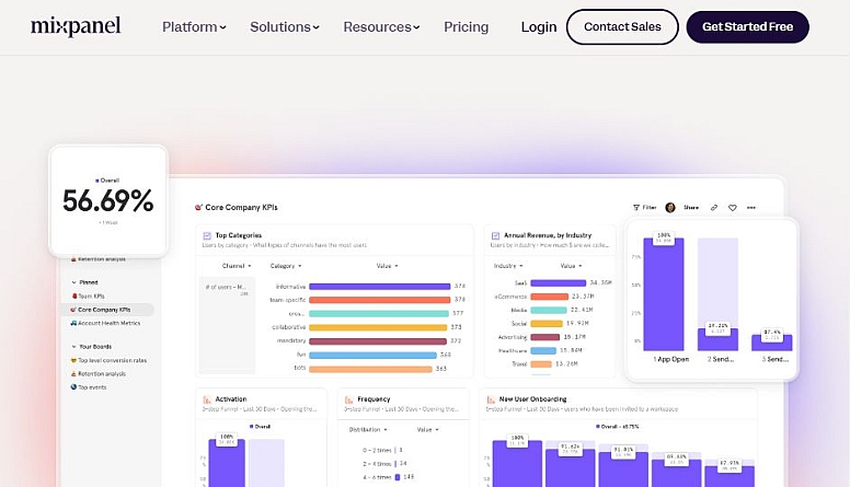 mixpanel analytics tool