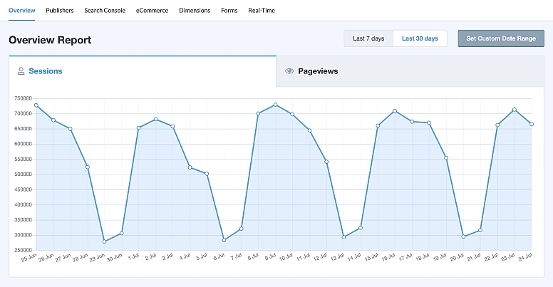 monsterinsights lite word press plugin