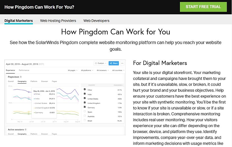 pingdom tool