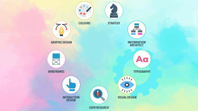 visual content design